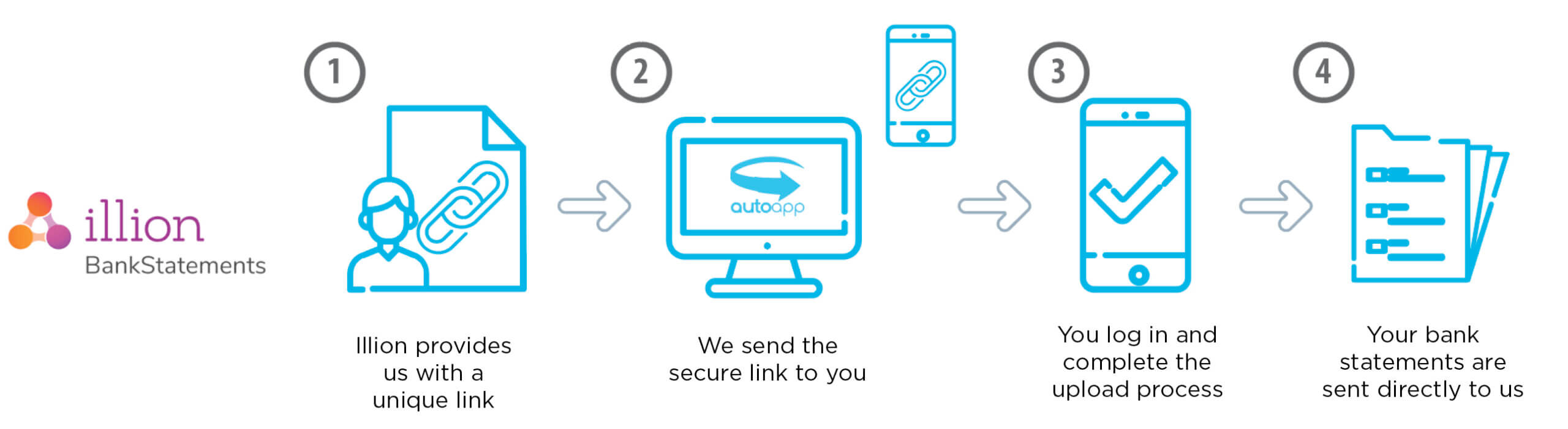 Requesting Bank Statements NZ Online Secure Service Oxford Finance